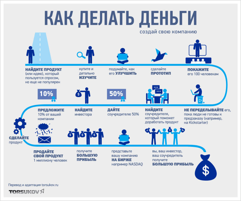 Как сделать прибыль больше Как сделать прибыль больше