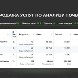Кейс - Анализ почвы - таргет — przykładowe portfolio freelancera w kategorii Reklama w mediach społecznościowych