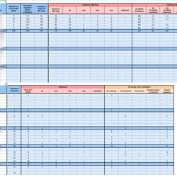 Transfer of employees’ reports to one Google table — example of a freelancer's portfolio in the category Data processing