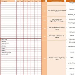 Excel (VBA). Учет биржевых торгов — example of a freelancer's portfolio in the category Application programming