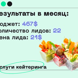 Услуги кейтеринга — приклад роботи портфоліо фрілансера в категорії Контекстна реклама