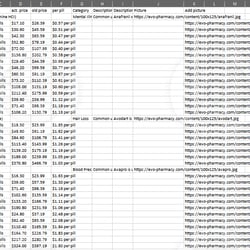 Парсинг товаров с интернет-магазина, в CSV — пример работы портфолио фрилансера в категории Парсинг данных