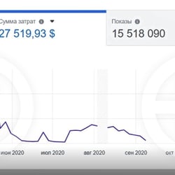 Арбитраж трафика Facebook [апрель-сентябрь 2020] — example of a freelancer's portfolio in the category Lead generation and sales