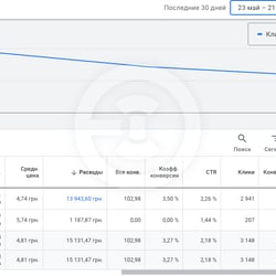 Google Ads_Komplekty (kemping gazowy) — przykładowe portfolio freelancera w kategorii Sprzedaż i generowanie leadów