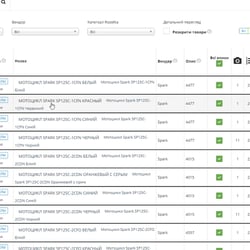 Завантаження на Росету 17 позицій — приклад роботи портфоліо фрілансера в категорії Контент-менеджер
