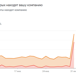 Добавление карточки Google мой бизнес Салон Красот — приклад роботи портфоліо фрілансера в категорії Геоінформаційні системи