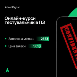 Онлайн-курси тестувальників ПЗ — приклад роботи портфоліо фрілансера в категорії Контекстна реклама