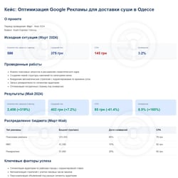 Оптимизация Google Рекламы для доставки суши в Одессе — пример работы портфолио фрилансера в категории Контекстная реклама