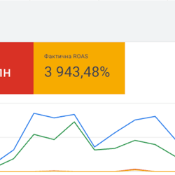 Меблі в скандинавському стилі — приклад роботи портфоліо фрілансера в категорії Контекстна реклама