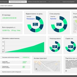 Личный кабинет для агропредприятий — example of a freelancer's portfolio in the category Web programming