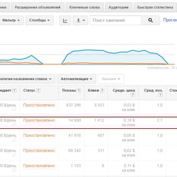 РК в Google AdWords / 