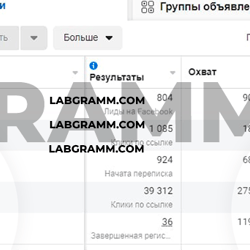 Caję ! Sprzedaż nieruchomości w Rumunii, region Sibiu — przykładowe portfolio freelancera w kategorii Promocja w sieciach społecznościowych (SMM)