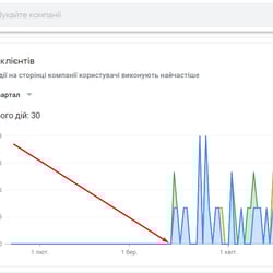 Local SEO - Подтверждение и оптимизация GMB — приклад роботи портфоліо фрілансера в категорії Пошукове управління репутацією (SERM)