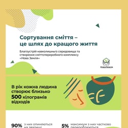 Presentation of the Eco-Project — example of a freelancer's portfolio in the category Presentation development