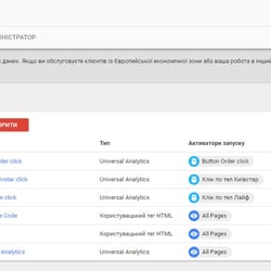 GoogleTagManager — приклад роботи портфоліо фрілансера в категорії Контекстна реклама