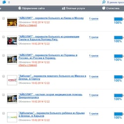 Наполнение pulscen.com.ua товарами и услугами — przykładowe portfolio freelancera w kategorii Menedżer treści