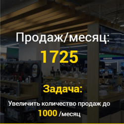 Комплекс для магазина техники “In-Enret” — приклад роботи портфоліо фрілансера в категорії Контекстна реклама