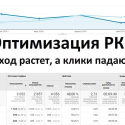 RK optimization of the online store (ROI 700%) Yandex — example of a freelancer's portfolio in the category Contextual Advertising