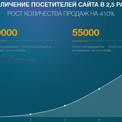 “SK House” Производитель одежды — example of a freelancer's portfolio in the category Search engine optimization