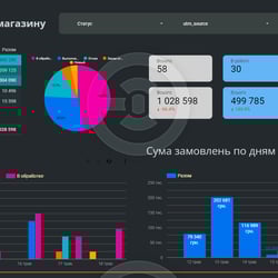 Report in Looker Studio — example of a freelancer's portfolio in the category Databases & SQL