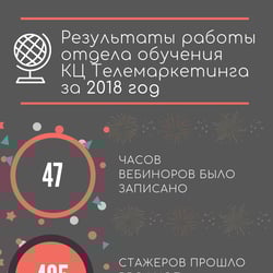 Инфографика — пример работы портфолио фрилансера в категории Разработка презентаций