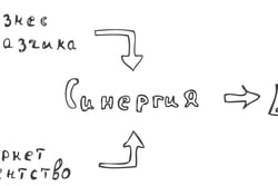 Пример рисованной схемы — przykładowe portfolio freelancera w kategorii Grafika wektorowa
