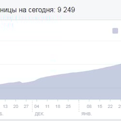 Продвижение страницы в Facebook — пример работы портфолио фрилансера в категории Продвижение в социальных сетях (SMM)