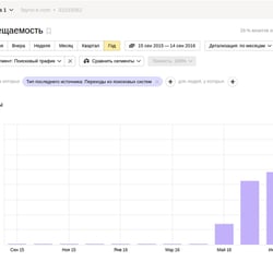 Оптимизация и продвижение сайта — example of a freelancer's portfolio in the category Search engine optimization