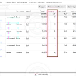 Настройка Яндекс Директ — example of a freelancer's portfolio in the category Contextual advertising