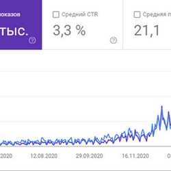 Promotion of the sale of spare parts for tractors — example of a freelancer's portfolio in the category Search engine optimization