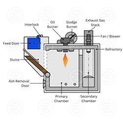 Marine Incinerator — example of a freelancer's portfolio in the category Drawings & Diagrams