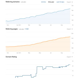 Dynamics of Growth — example of a freelancer's portfolio in the category Link building