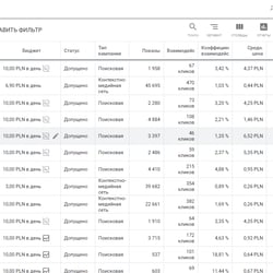 Reklamy hotelowe - Google Ads — przykładowe portfolio freelancera w kategorii Reklama kontekstowa