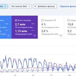 SEO Results — example of a freelancer's portfolio in the category Search Engine Optimization (SEO)