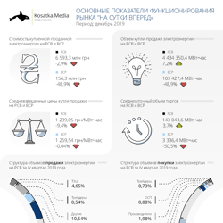 Infographic for Kosatka.Media — example of a freelancer's portfolio in the category Infographics