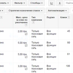 AdWords dla ogrodu dziecięcego — przykładowe portfolio freelancera w kategorii Reklama kontekstowa