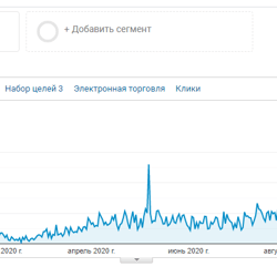 Адміністрація реклами Google Ads для книжкового інтернет-магазину — приклад роботи портфоліо фрілансера в категорії Контекстна реклама