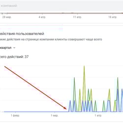 Local SEO - Подтверждение и оптимизация GMB — приклад роботи портфоліо фрілансера в категорії Пошукове управління репутацією (SERM)