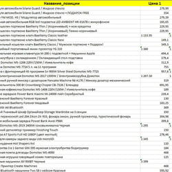 Маркетинговые исследования цен на Епицентре — приклад роботи портфоліо фрілансера в категорії Маркетингові дослідження