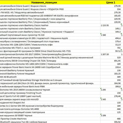 Price Marketing Studies at Epicenter — example of a freelancer's portfolio in the category Marketing research