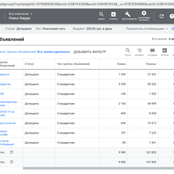 Setup and conducting contextual advertising of the Med Center — example of a freelancer's portfolio in the category Contextual advertising