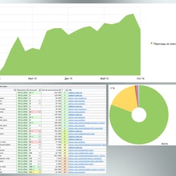 Продовження сайту автошколи «Київ» — приклад роботи портфоліо фрілансера в категорії Пошукова оптимізація (SEO)