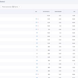 USA, Boston MA — example of a freelancer's portfolio in the category Search Engine Optimization (SEO)