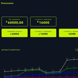 Panel administracyjny w Vue — przykładowe portfolio freelancera w kategorii Programowanie stron internetowych