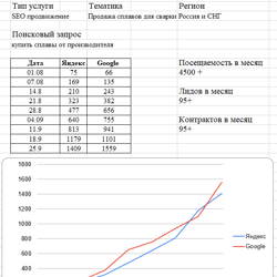 СЕО продвижение Тема  