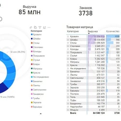 товарний аналіз — приклад роботи портфоліо фрілансера в категорії Візуалізація і моделювання