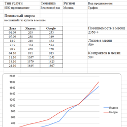 SEO просування сайту Тематика 