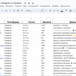 Bd Illustrators Instagram (from Ukraine) — example of a freelancer's portfolio in the category Databases & SQL