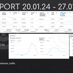 Test period for advertising projectors — example of a freelancer's portfolio in the category Social media advertising