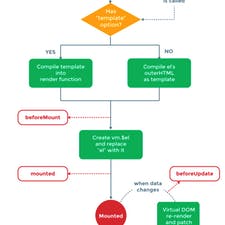 Freelancer Aprol A. — Australia, Belconnen. Specjalizacja — Kompleksowe prace nad stroną internetową, C#